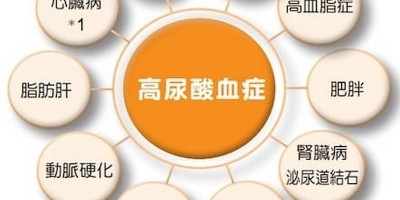 痛风并发症最危险