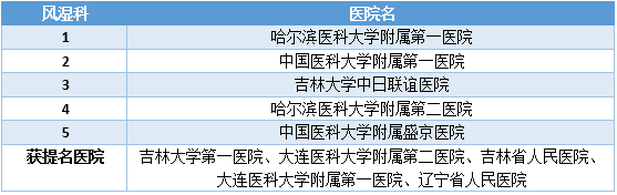 风湿病医院