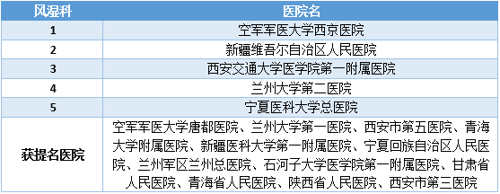 风湿病医院