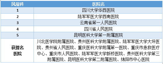 风湿病医院