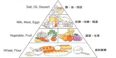 类风湿关节炎饮食建议